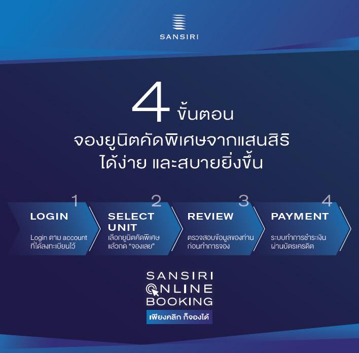 Sansiri Online Booking-ขั้นตอนการจองออนไลน์