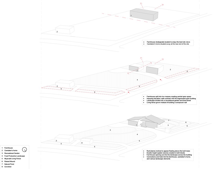 7-conceptual-development-18